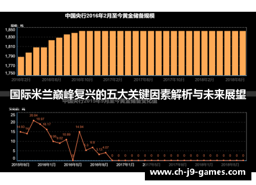 国际米兰巅峰复兴的五大关键因素解析与未来展望