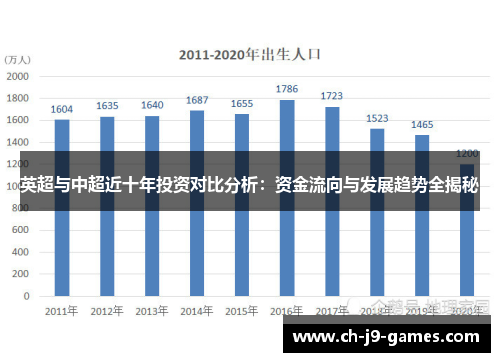 英超与中超近十年投资对比分析：资金流向与发展趋势全揭秘