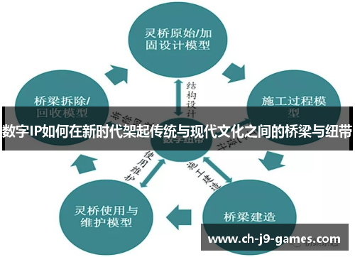数字IP如何在新时代架起传统与现代文化之间的桥梁与纽带
