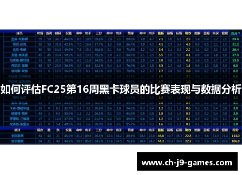 如何评估FC25第16周黑卡球员的比赛表现与数据分析 如何评估FC25第16周黑卡球员的比赛表现与数据分析