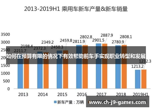 如何在预算有限的情况下有效帮助前车手实现职业转型和发展