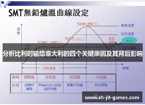 分析比利时输给意大利的四个关键原因及其背后影响 分析比利时输给意大利的四个关键原因及其背后影响