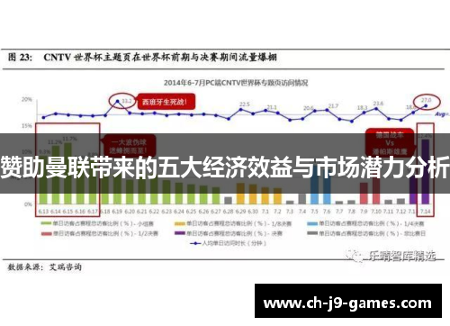 赞助曼联带来的五大经济效益与市场潜力分析