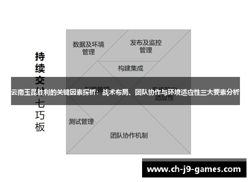 云南玉昆胜利的关键因素探析：战术布局、团队协作与环境适应性三大要素分析