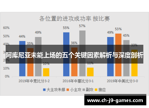 阿库尼亚未能上场的五个关键因素解析与深度剖析 阿库尼亚未能上场的五个关键因素解析与深度剖析