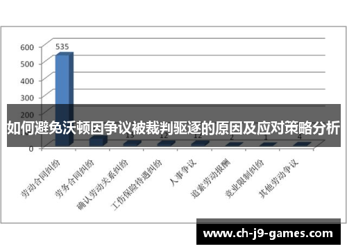 如何避免沃顿因争议被裁判驱逐的原因及应对策略分析 如何避免沃顿因争议被裁判驱逐的原因及应对策略分析