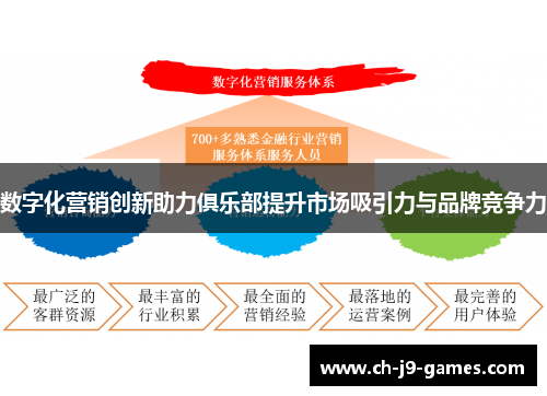 数字化营销创新助力俱乐部提升市场吸引力与品牌竞争力 数字化营销创新助力俱乐部提升市场吸引力与品牌竞争力