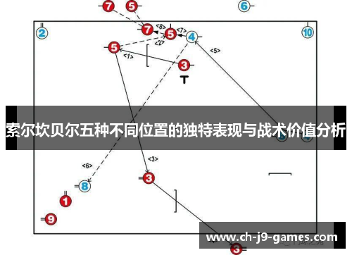 索尔坎贝尔五种不同位置的独特表现与战术价值分析 索尔坎贝尔五种不同位置的独特表现与战术价值分析