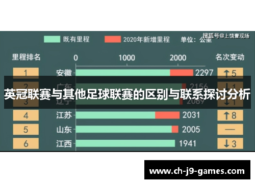 英冠联赛与其他足球联赛的区别与联系探讨分析