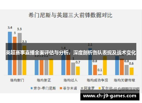 英超赛事直播全面评估与分析,深度剖析各队表现及战术变化 英超赛事直播全面评估与分析,深度剖析各队表现及战术变化