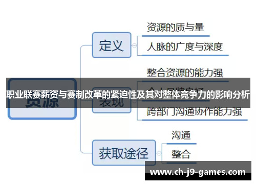 职业联赛薪资与赛制改革的紧迫性及其对整体竞争力的影响分析