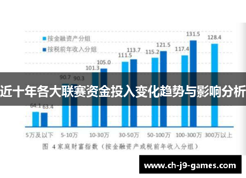 近十年各大联赛资金投入变化趋势与影响分析