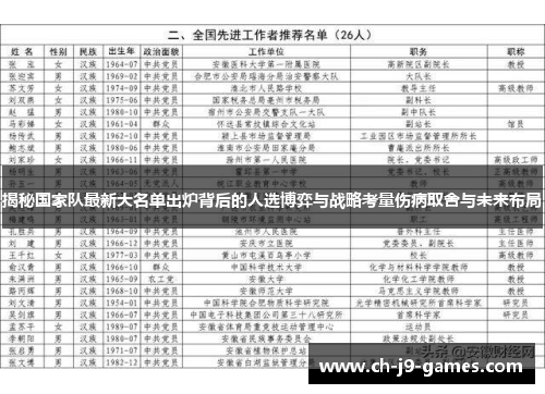 揭秘国家队最新大名单出炉背后的人选博弈与战略考量伤病取舍与未来布局 揭秘国家队最新大名单出炉背后的人选博弈与战略考量伤病取舍与未来布局
