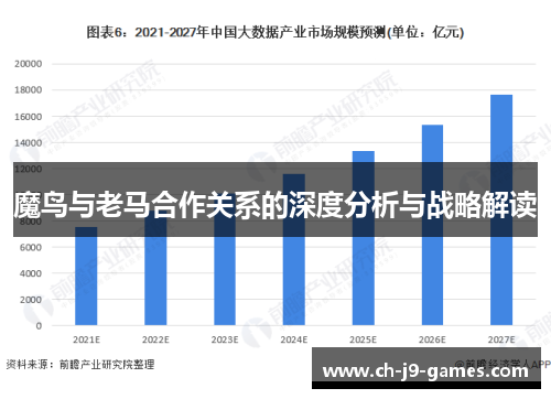 魔鸟与老马合作关系的深度分析与战略解读 魔鸟与老马合作关系的深度分析与战略解读